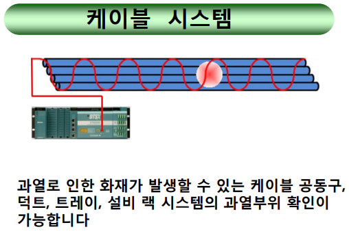 dts 예시: 케이블 시스템