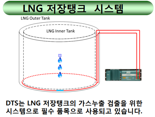 dts 예시: LNG 저장탱크 시스템