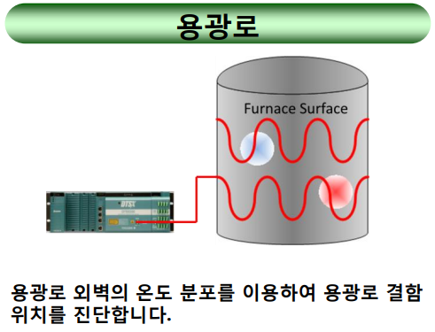 dts 예시: 용광로 시스템