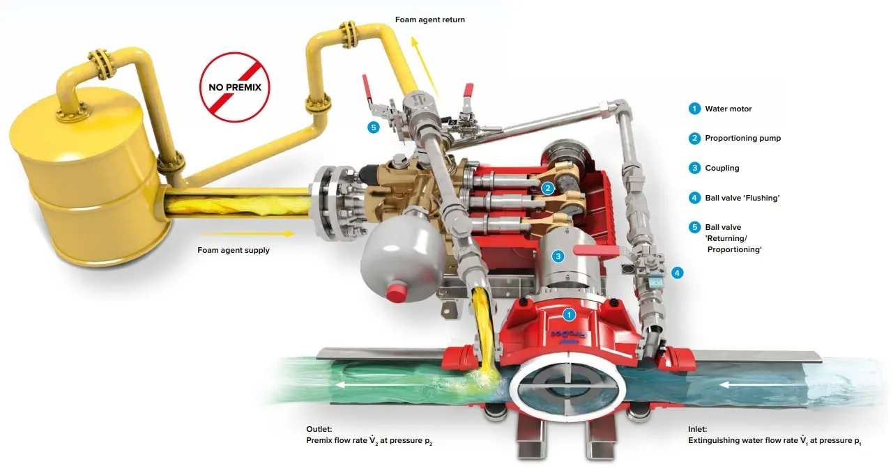 system configuration
