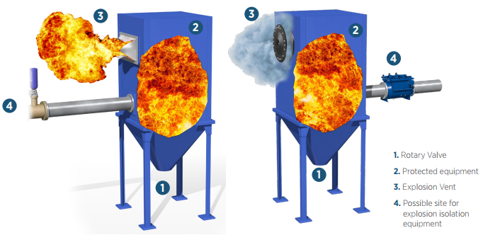 폭발 방출 시스템