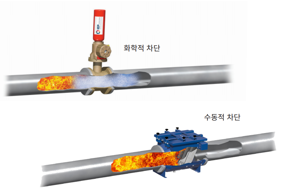 폭발 차단 시스템